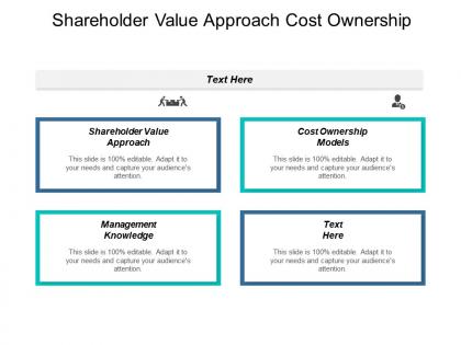 Shareholder value approach cost ownership models management knowledge cpb