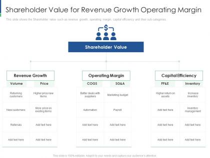 Shareholder value for revenue shareholder engagement creating value business sustainability