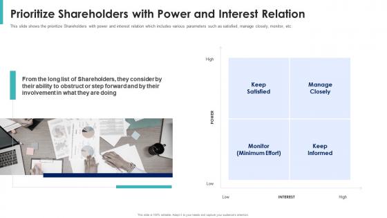 Shareholder value maximization prioritize shareholders with power and interest relation