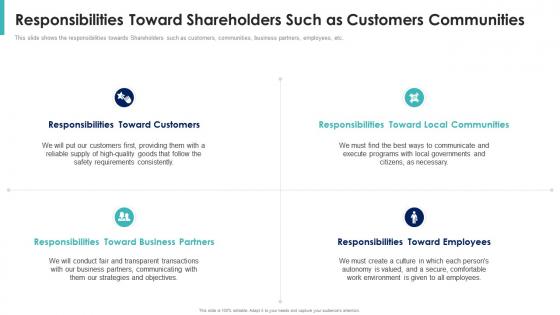 Shareholder value maximization responsibilities toward customers communities