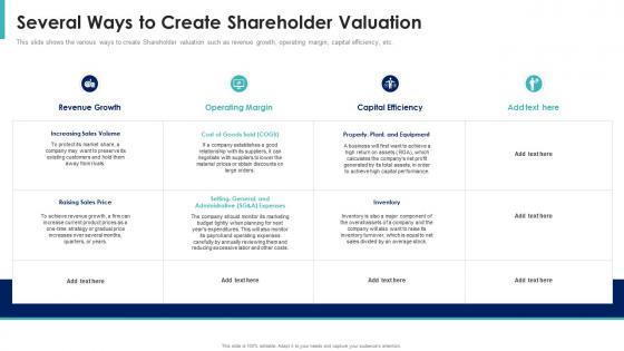 Shareholder value maximization several ways to create shareholder valuation