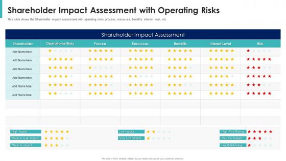 Shareholder value maximization shareholder impact assessment with operating risks