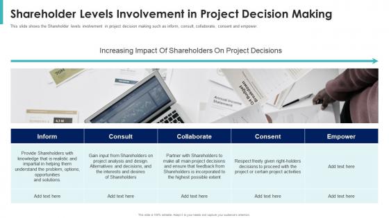 Shareholder value maximization shareholder levels involvement in project decision making