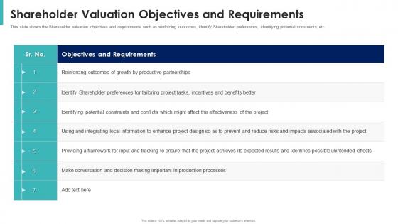 Shareholder value maximization valuation objectives and requirements