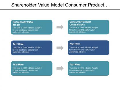 Shareholder value model consumer product comparisons ethical behavior workplace cpb