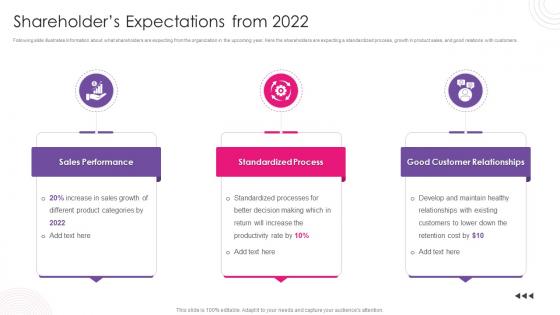 Shareholders Expectations From 2022 Using Bpm Tool To Drive Value For Business
