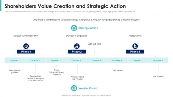 Shareholders value creation and strategic action shareholder value maximization