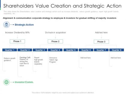 Shareholders value creation shareholder engagement creating value business sustainability