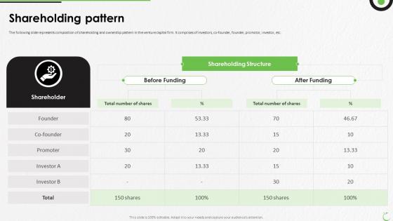 Shareholding Pattern AgFunder Investor Funding Elevator Pitch Deck