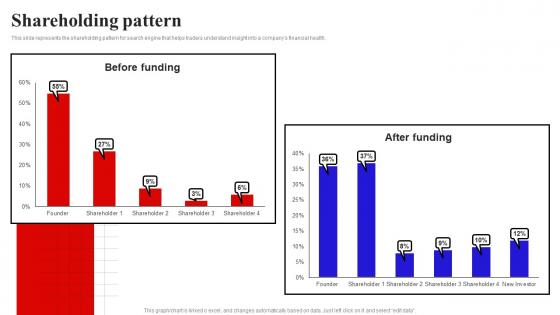 Shareholding Pattern Baidu Investor Funding Elevator Pitch Deck