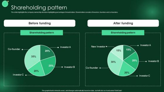 Shareholding Pattern Bill Trim Investor Funding Elevator Pitch Deck