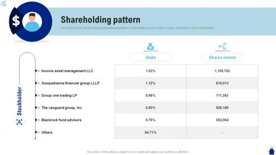 Shareholding Pattern Blue Apron Investor Funding Elevator Pitch Deck