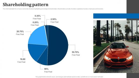 Shareholding Pattern BMW Investor Funding Elevator Pitch Deck