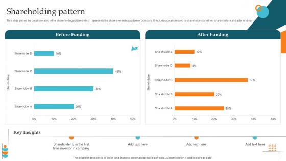 Shareholding Pattern Bright MD Investor Funding Elevator Pitch Deck