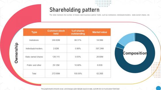 Shareholding Pattern Cadence Investor Funding Elevator Pitch Deck