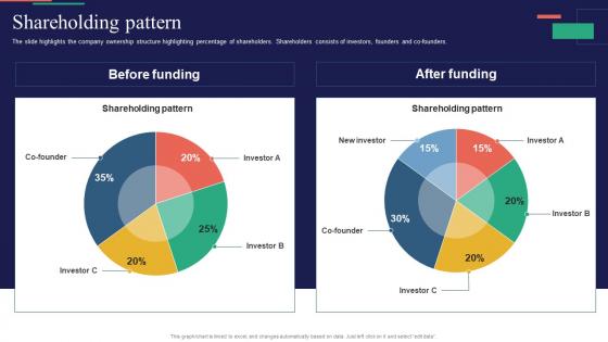 Shareholding Pattern Cloudcoffer Investor Funding Elevator Pitch Deck