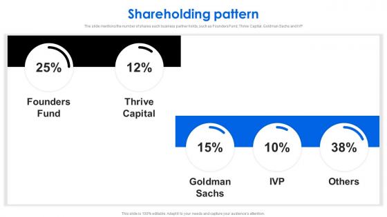 Shareholding Pattern Compass Investor Funding Elevator Pitch Deck