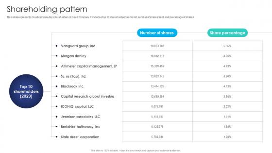 Shareholding Pattern Data Integration Investor Funding Elevator Pitch Deck