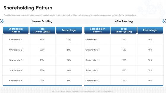 Shareholding Pattern Ford Motor Investor Funding Elevator Pitch Deck