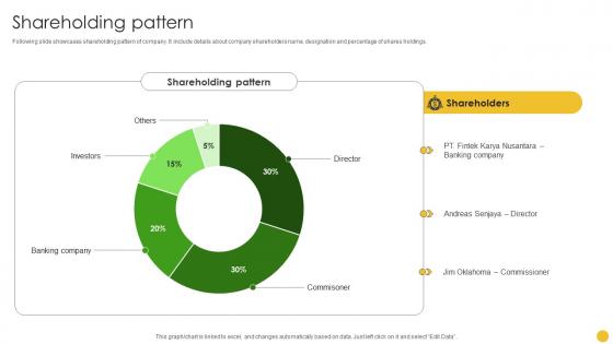 Shareholding Pattern Fundraising Presentation For Productive Farming Software Launch