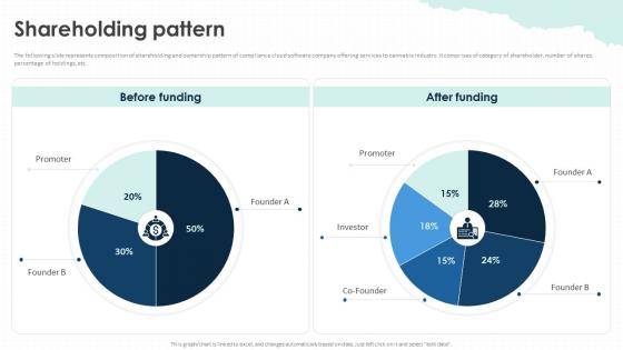 Shareholding Pattern Fyllo Investor Funding Elevator Pitch Deck