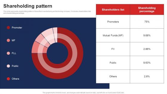 Shareholding Pattern Honeywell Investor Funding Elevator Pitch Deck