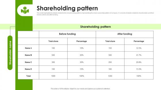Shareholding Pattern Indoor Gardening Systems Developing Company Fundraising Pitch Deck