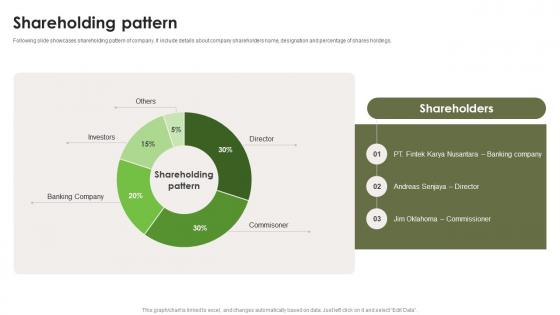 Shareholding Pattern Investment Proposal Deck For Sustainable Agriculture