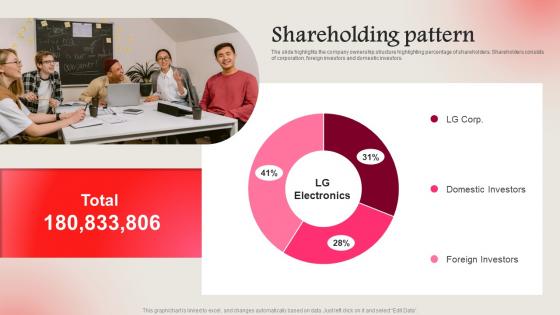 Shareholding Pattern LG Electronics Investor Funding Elevator Pitch Deck