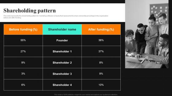 Shareholding Pattern Metadata Investor Funding Elevator Pitch Deck