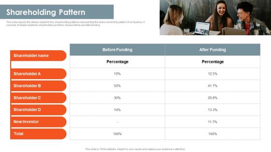 Shareholding Pattern Online Creator Community Investor Funding Elevator Pitch Deck