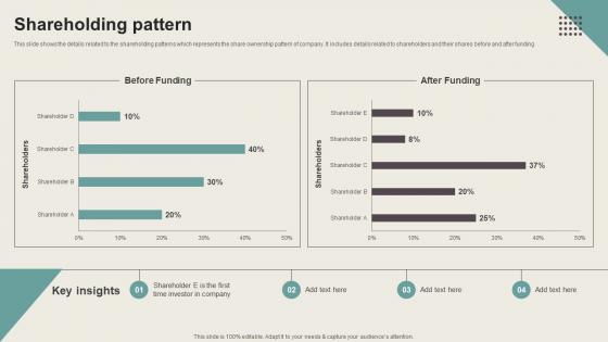 Shareholding Pattern Online Healthcare Company Fundraising Pitch Deck