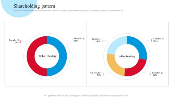 Shareholding Pattern Online Payment Gateway Platform Capital Funding Pitch Deck