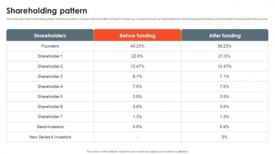 Shareholding Pattern Predictive Analysis Portal Investor Funding Elevator Pitch Deck