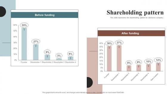 Shareholding Pattern Samsung Investor Funding Elevator Pitch Deck