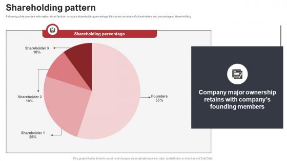 Shareholding Pattern Shoe Business Investor Funding Elevator Pitch Deck