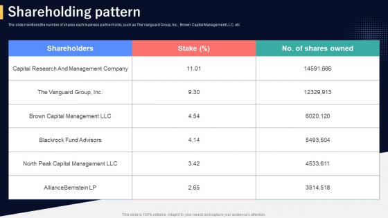 Shareholding Pattern Smartsheet Investor Funding Elevator Pitch Deck