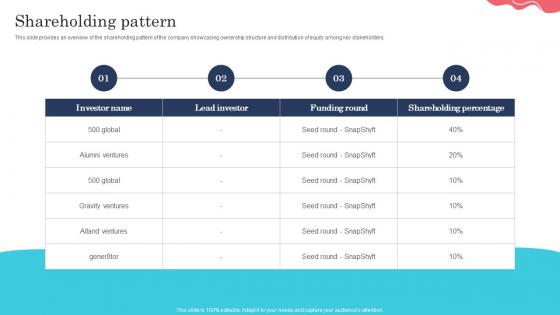 Shareholding Pattern Snapshyft Investor Funding Elevator Pitch Deck