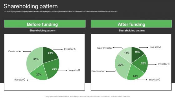 Shareholding Pattern Sqoop Investor Funding Elevator Pitch Deck