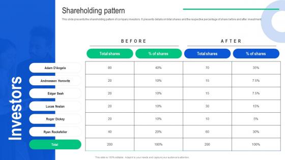 Shareholding Pattern Toptal Investor Funding Elevator Pitch Deck