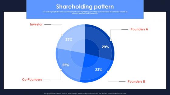 Shareholding Pattern Uxcam Investor Funding Elevator Pitch Deck