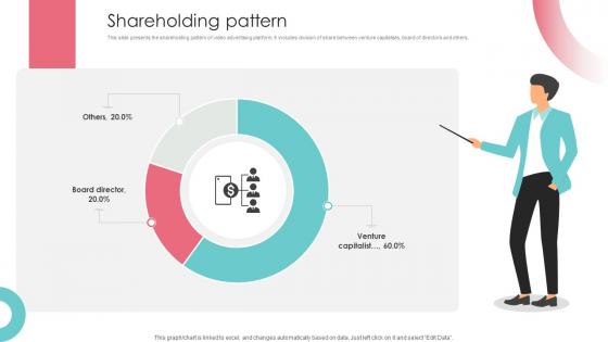 Shareholding Pattern Video Advertising Platform Pitch Deck