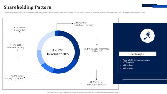 Shareholding Pattern Volkswagen Investor Funding Elevator Pitch Deck