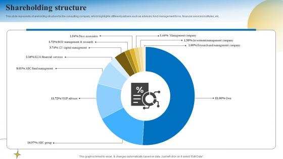 Shareholding Structure Business Strategy Consulting Company Profile CP SS V