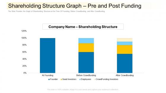 Shareholding structure graph pre and post funding community financing pitch deck ppt show