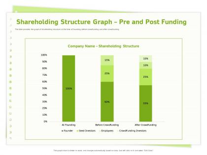 Shareholding structure graph pre and post funding structure ppt powerpoint presentation icon gallery