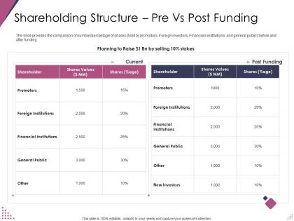 Shareholding structure pre vs post funding pitch deck for after market investment ppt rules