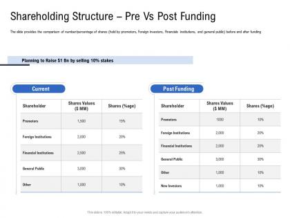 Shareholding structure pre vs post funding pitch deck to raise funding from spot market ppt slides
