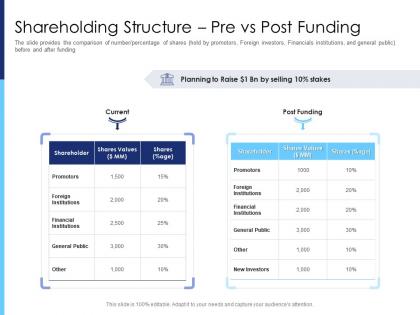 Shareholding structure pre vs post funding raise funds after market investment ppt template