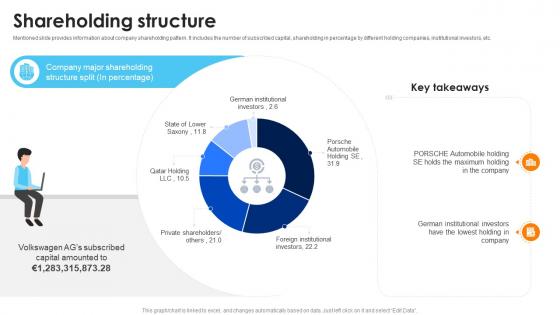 Shareholding Structure Volkswagen Company Profile CP SS
